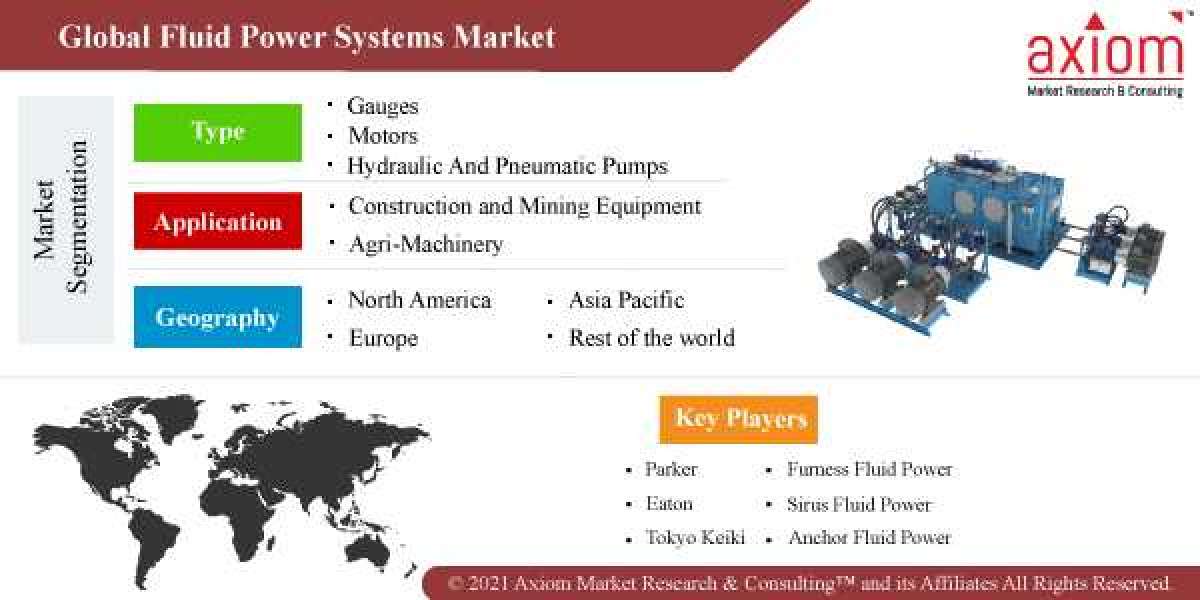 Fluid Power Systems Market Share, Trend Analysis & Forecast, 2019 – 2028
