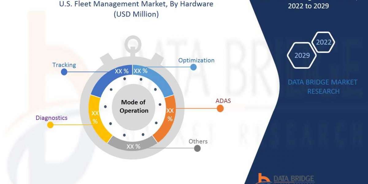U.S. fleet management market to Reach USD 13,061.39 million with a 9.9% CAGR