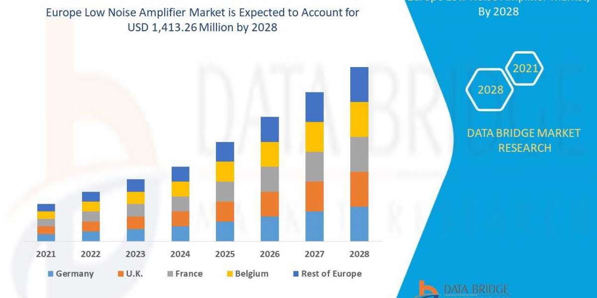 Europe Low Noise Amplifier Market  Industry Share, Size, Growth, Demands, Revenue, Top Leaders and Forecast to 2028