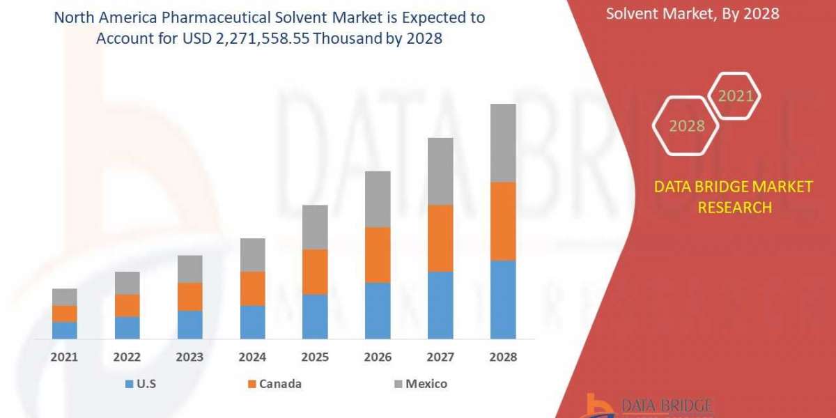 North America Pharmaceutical Solvent Market size, Scope, Growth Opportunities, Trends by Manufacturers, And Forecast to 