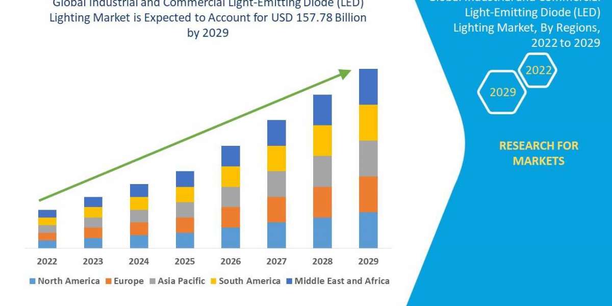 Business Insights of Industrial and Commercial Light-Emitting Diode (LED) Lighting Market