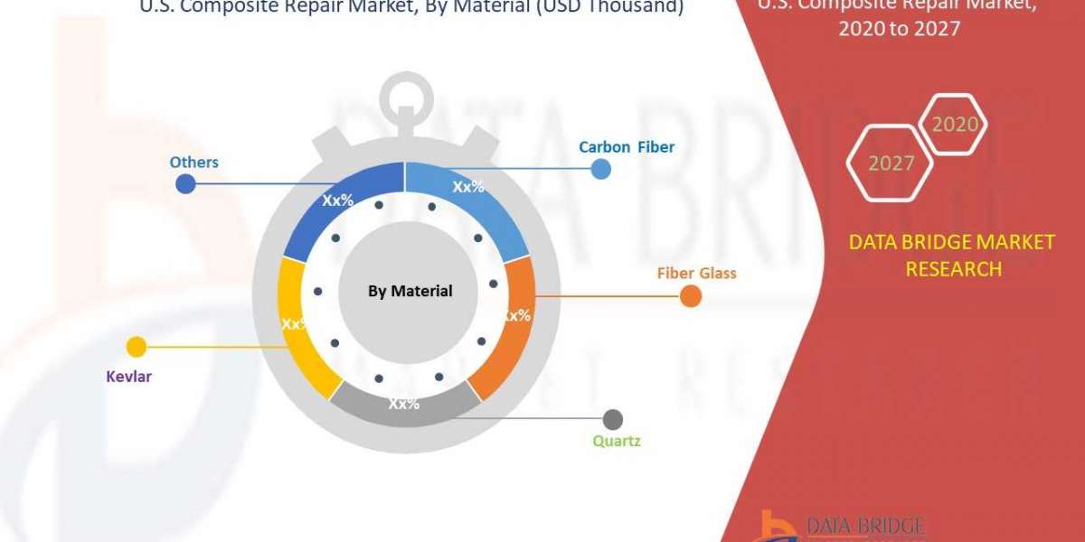 Business Insights of U.S. Composite Repair Market