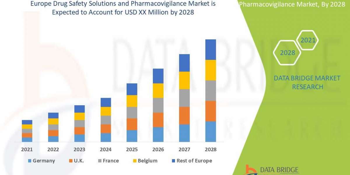 The Europe Drug Safety Solutions and Pharmacovigilance market Size & Scope