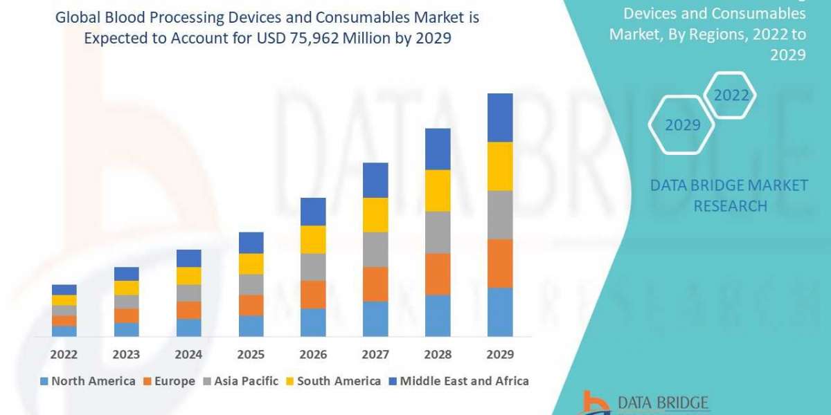 Blood Processing Devices and Consumables Market Growth
