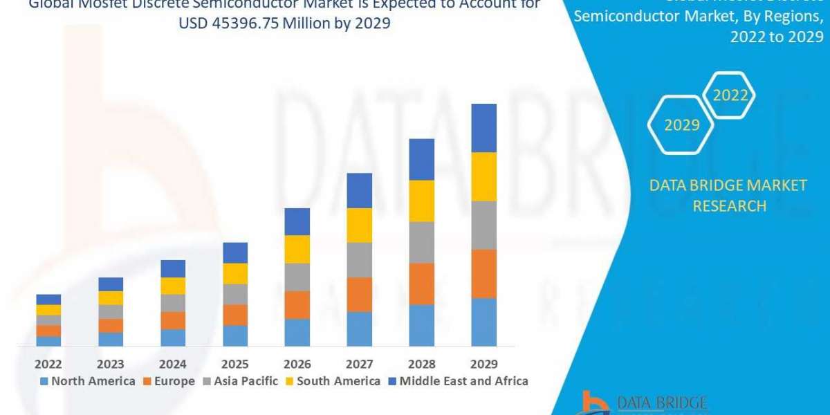 Global Mosfet Discrete Semiconductor Market Insights 2022: Trends, Size, CAGR and Growth Analysis by 2029