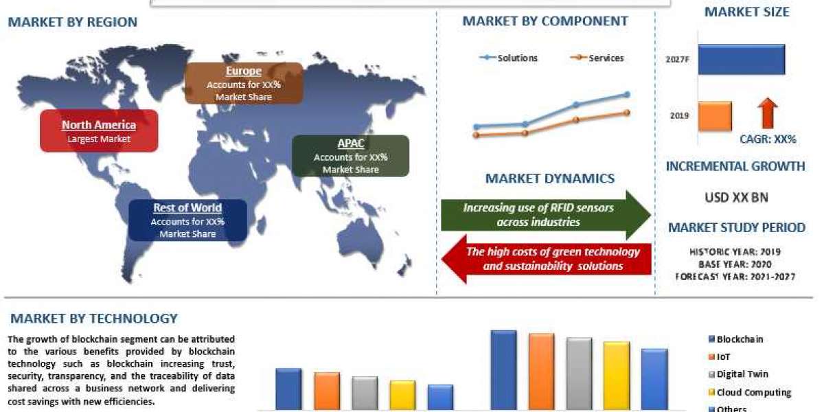The increase in consumer and industrial interest in the use of clean energy resources  Is Escalating The Demand For Gree