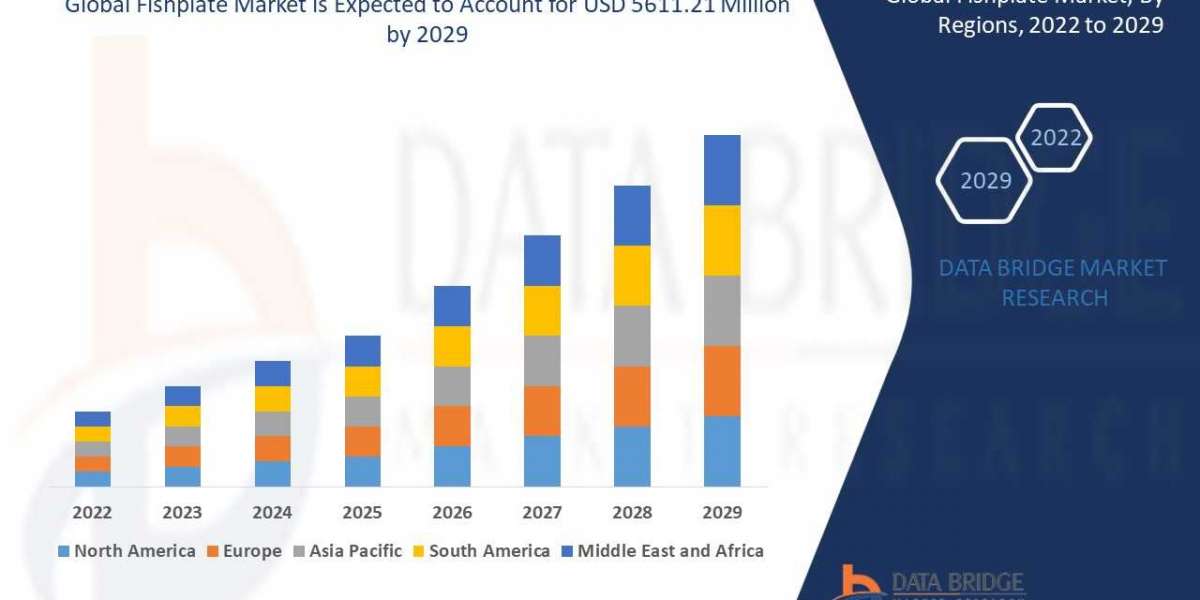 Fishplate Market expected to reach USD 5611.21 million by 2029
