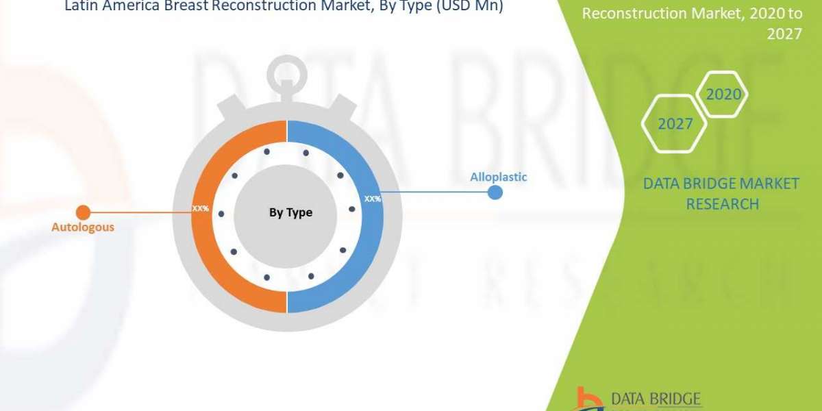 Latin America Breast Reconstruction Market Business Opportunities