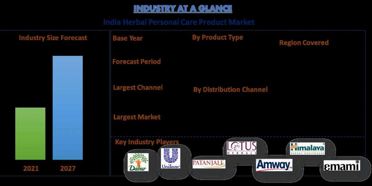 Organic Personal Care And Cosmetics Products Market Is Expected To Foresee Significant Growth During The Forecast Period