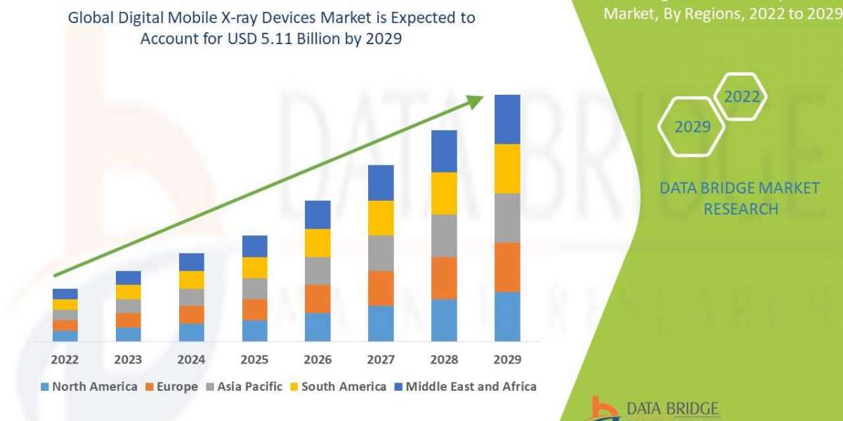 Business Insights of Digital Mobile X-ray Devices Market