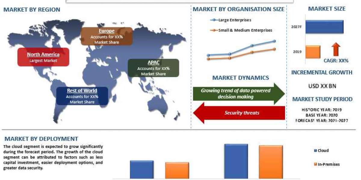 Data Discovery Market to Witness CAGR of 17% (2021-2027) on account of Increasing Investment in Data Privacy| UnivDatos 