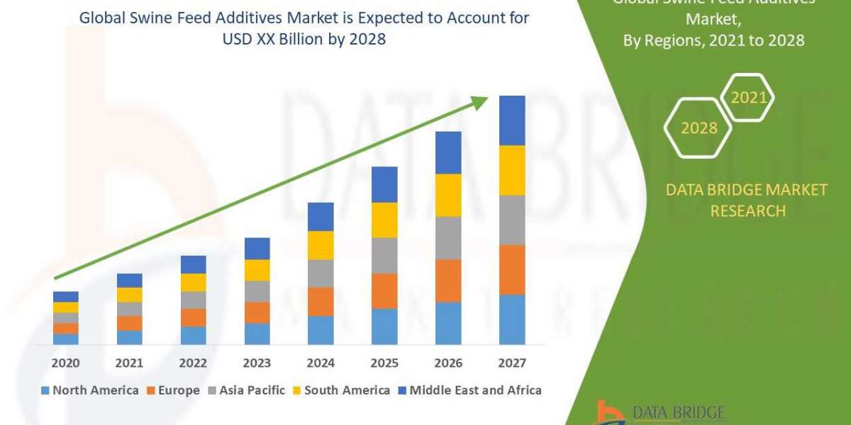 The Global Swine Feed Additives Market research methodology
