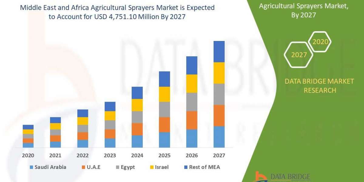 Middle East and Africa Agricultural Sprayers Market Scope and Market Size