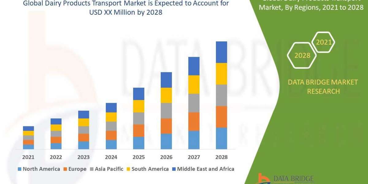 Dairy Products Transport Market Industry Share, Size, Growth, Demands, Revenue, Top Leaders and Forecast to 2028