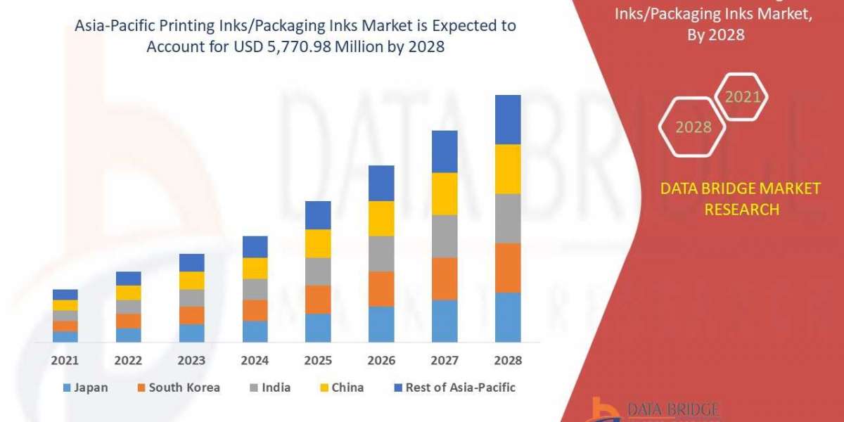 Asia-Pacific Printing Inks/Packaging Inks Market Size, Share, Forecast, & Industry Analysis 2028