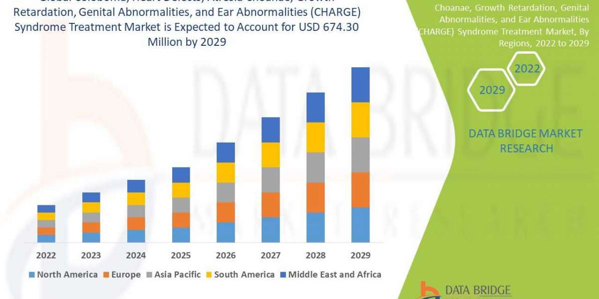 Ear Abnormalities (CHARGE) Syndrome Treatment Market Business Opportunities