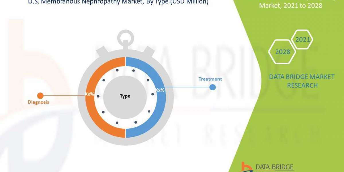U.S. Membranous Nephropathy Market  size 2021, Drivers, Challenges, And Impact On Growth and Demand Forecast in 2028
