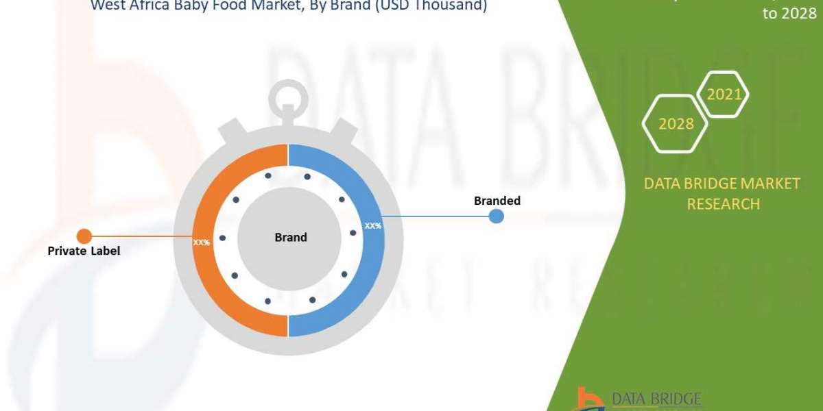 West Africa Baby Food Market is Surge to Witness Huge Demand at a CAGR of 6.4% during the forecast period 2028