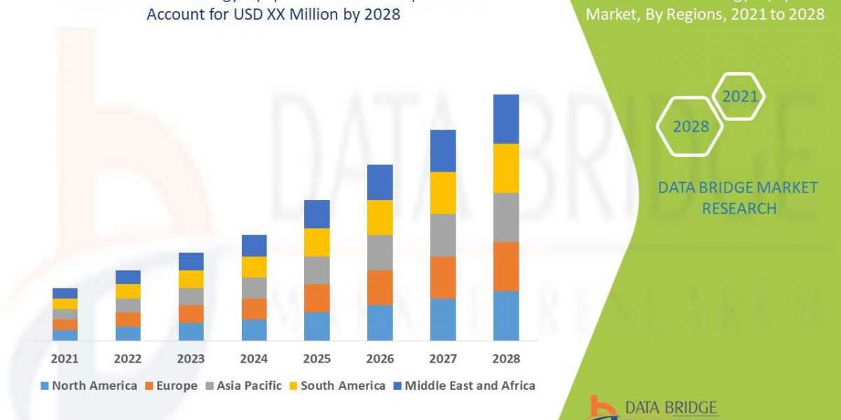 Dental Radiology Equipment Market   Growth Analysis, Trends by Forecast to 2028