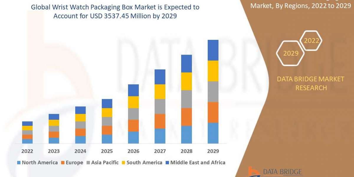 Analysis and Insights of Wrist Watch Packaging Box Market