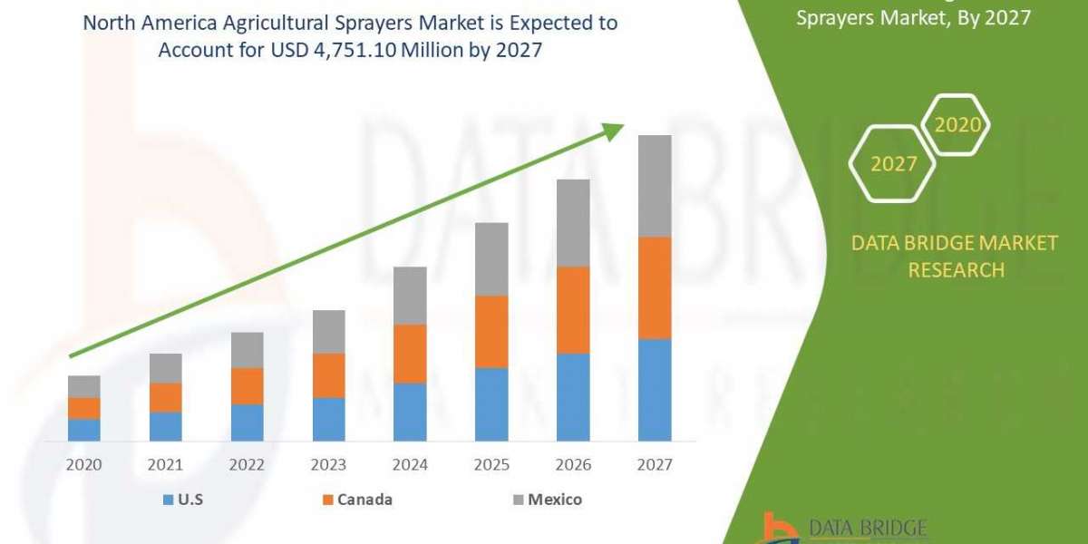 North America Agricultural Sprayers Market Customization Available