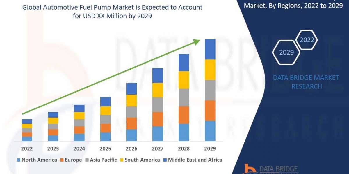 Automotive Fuel Pump Market Size, Share, Forecast, & Industry Analysis 2029