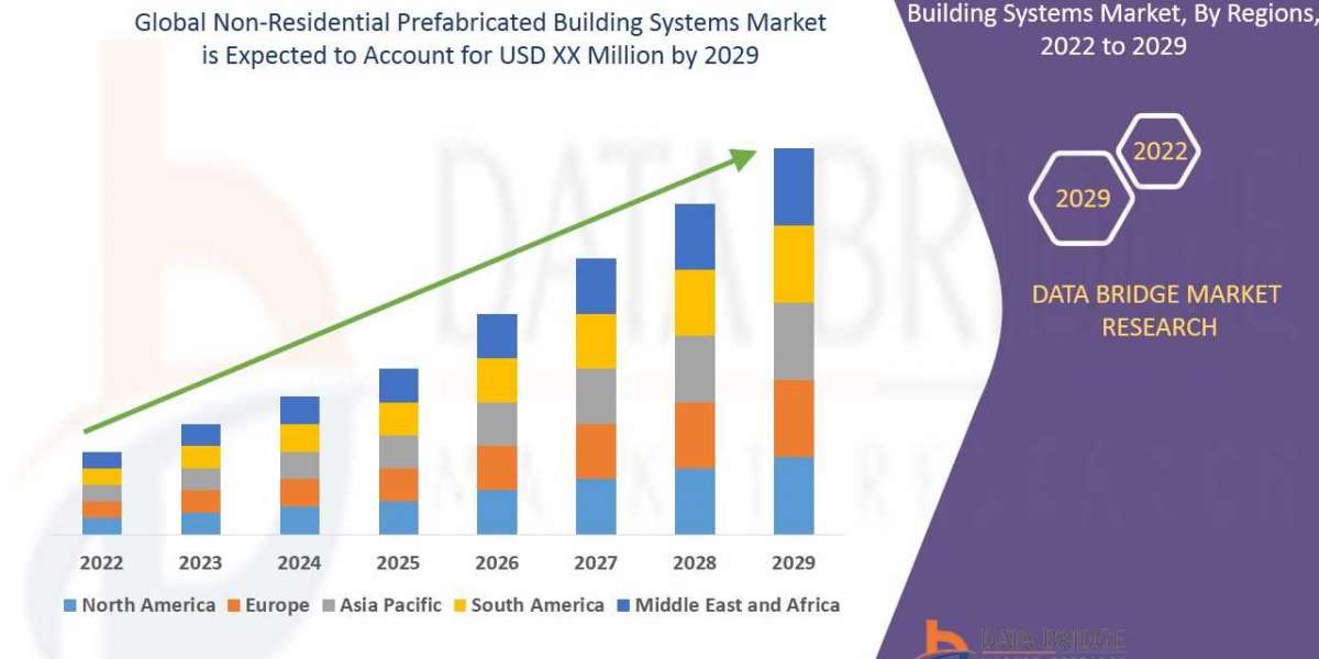 Analysis and Insights of Non-Residential Prefabricated Building Systems  Market