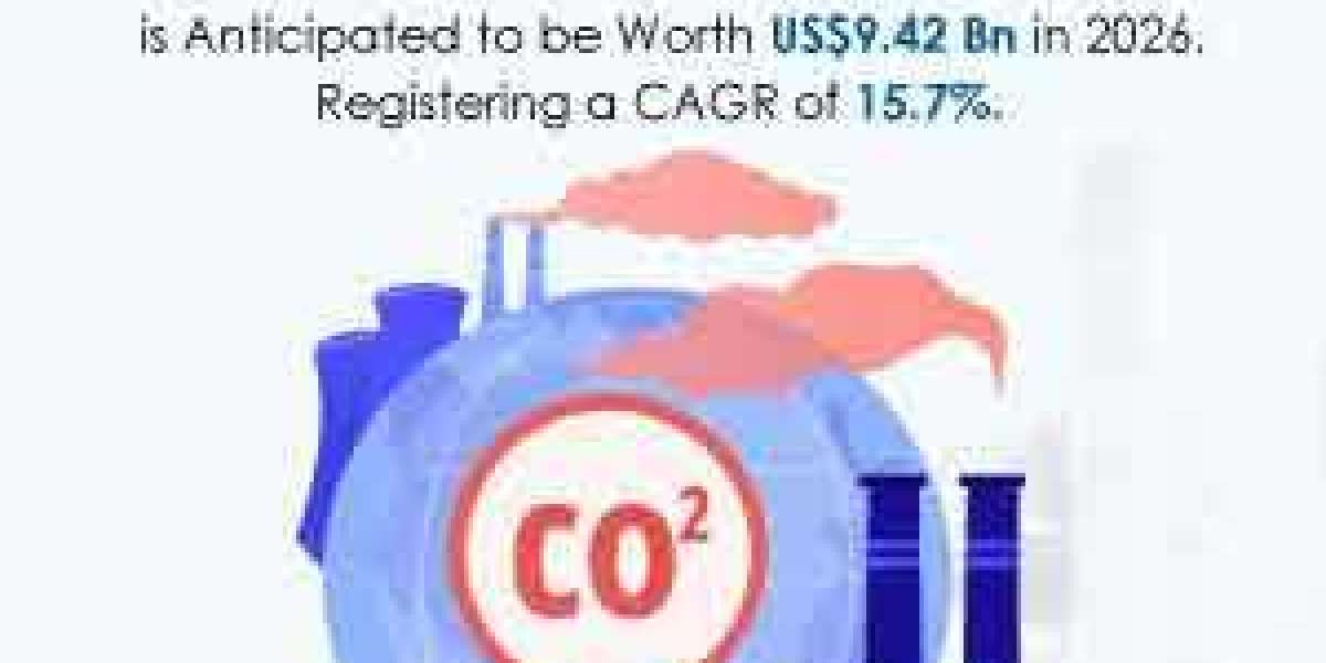 Carbon Capture and Storage (CCS) Market: Recommendations to Deal with Industry Restraints 2022-2026
