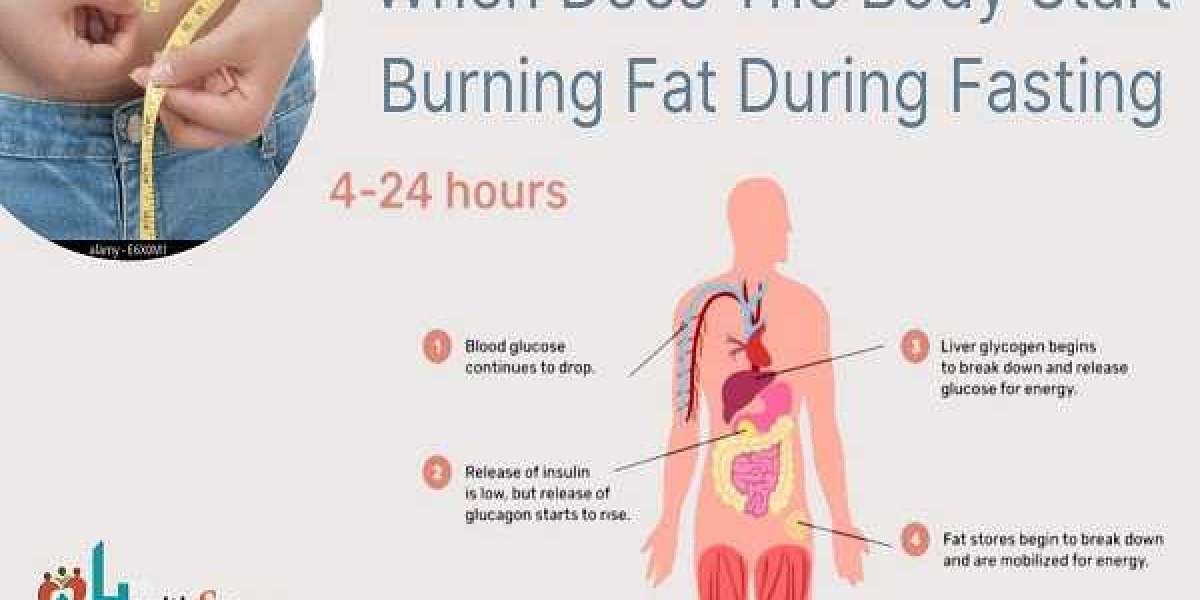 The Best Time To Fast For Fat Reduction
