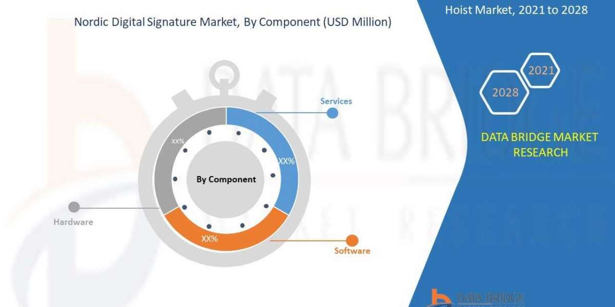 In Depth Analysis of Nordic Digital Signature Market