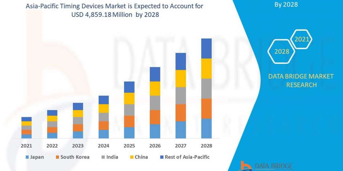 The Asia-Pacific Timing Devices Market | Data Bridge Market Research