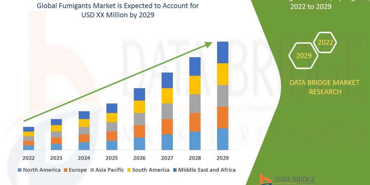 Fumigants Market Is Expected To Witness Market Growth At A Rate Of 4.30% By 2029