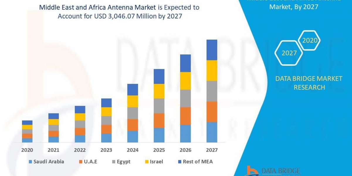 Middle East and Africa Antenna Market by Emerging Trends, Industry Share, Regional Overview and Analysis till 2027
