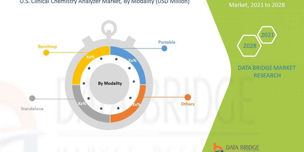 U.S. Clinical Chemistry Analyzer Market – Latest Innovations Drivers Dynamics And Strategic Analysis Challenges By 2028