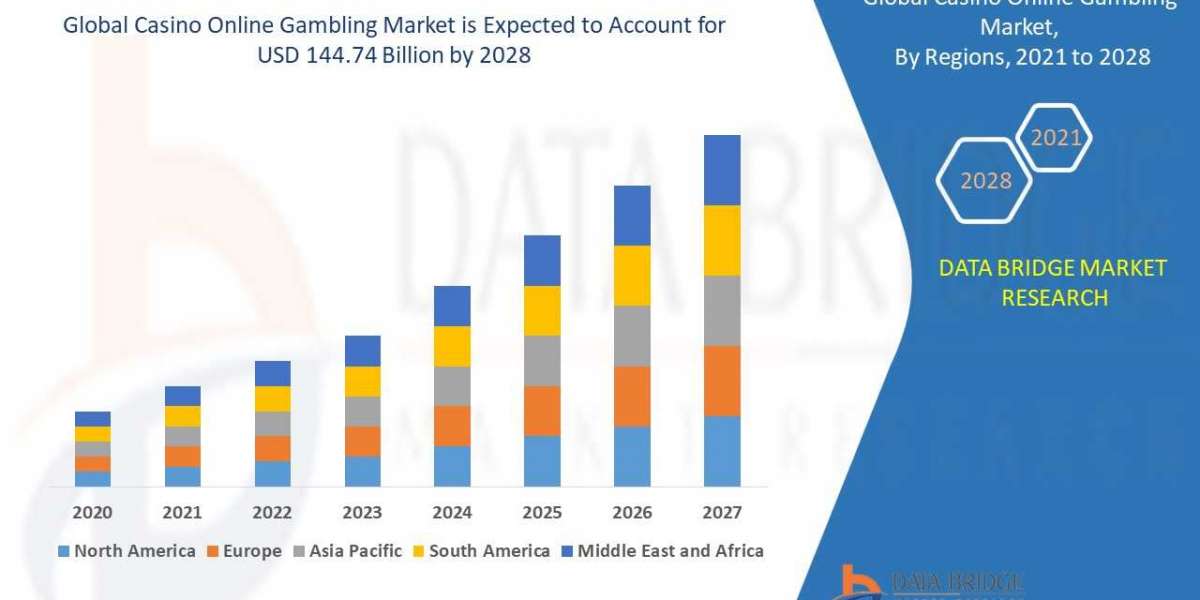 The Global Casino Online Gambling Market Size Insights, Market Future Scope and Growth Factors