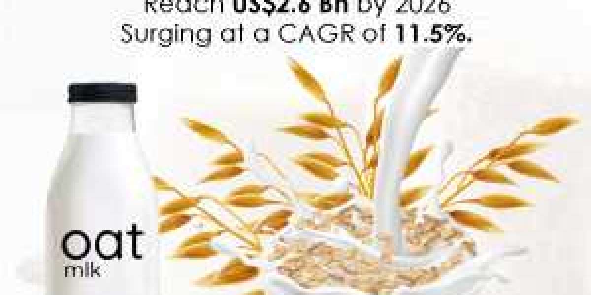 Oat Milk Market is Estimated to be worth US$2.6 Bn by 2026, Expected to Register a CAGR of 11.5%