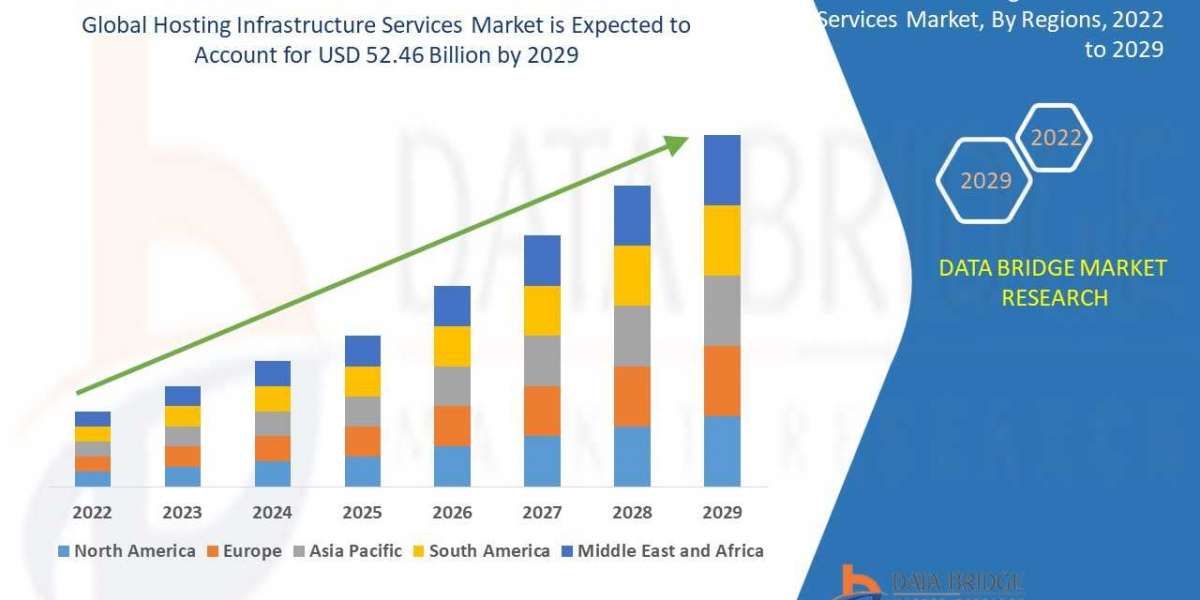 Hosting infrastructure services market Size Anticipated Observing Growth at a Steady Rate of 24.60% for the Study Period