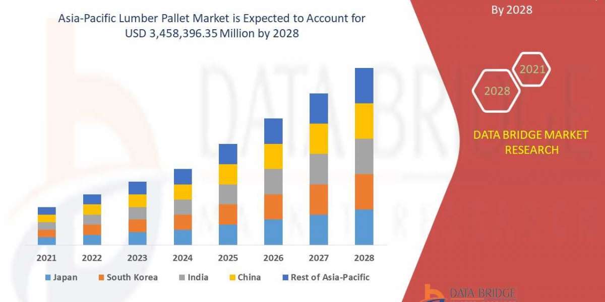 Asia-Pacific Lumber Pallet Market Size is projected to reach USD 3,458,396.35 Million
