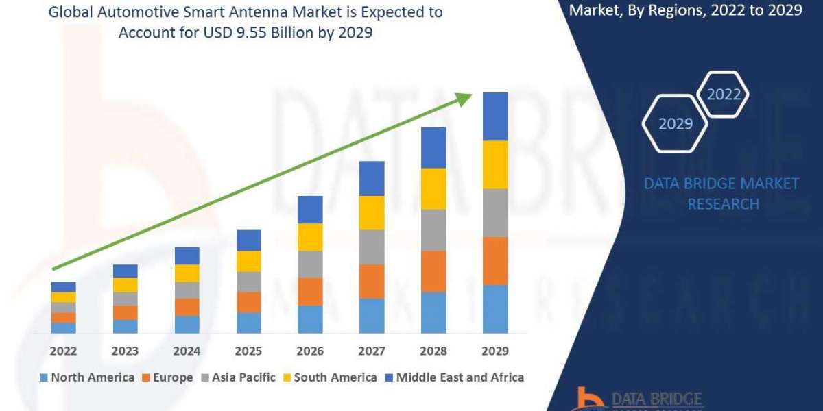 Automotive Smart Antenna Market    by Industry Perspective, Comprehensive Analysis, Growth and Forecast 2022 to 2029  
