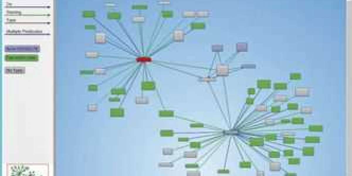 Global Social Networks Software Market 2022 Research Strategies, Industry Statistics and Forecast to 2028