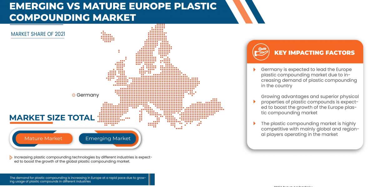 Europe Plastic Compounding Market Latest Innovations, Drivers and Industry Key Events Over 2029