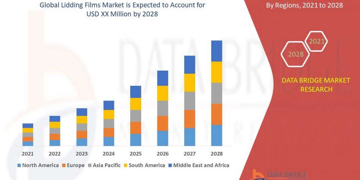 Lidding Films Market size, Scope, Growth Opportunities, Trends by Manufacturers And Forecast to 2028