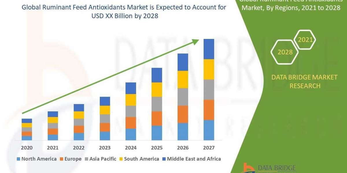 Ruminant Feed Antioxidants Market SWOT Analysis, Business Growth Opportunities By Top Companies