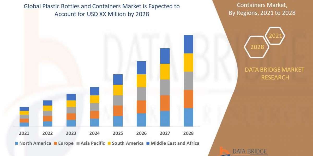 Global Plastic Bottles and Containers Market Analysis, Trends, Top Manufacturers, Share, Growth, Statistics, Opportuniti