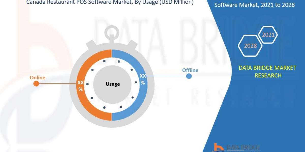 Canada Restaurant POS Software Market | 2021-2028 | Worldwide Industry Growing at a CAGR of 7.0%and Expected to Reach US