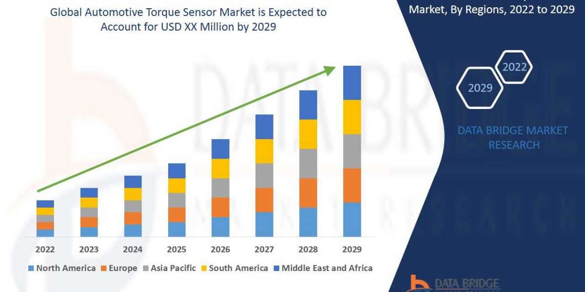 Automotive Torque Sensor Market Size, Share, Forecast, & Industry Analysis 2028