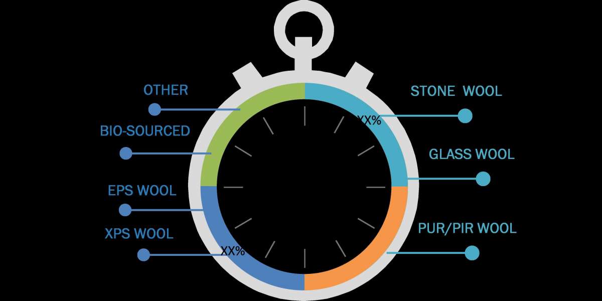 France Insulation Market Size, Share, Growth Forecast and Application of Business Strategies