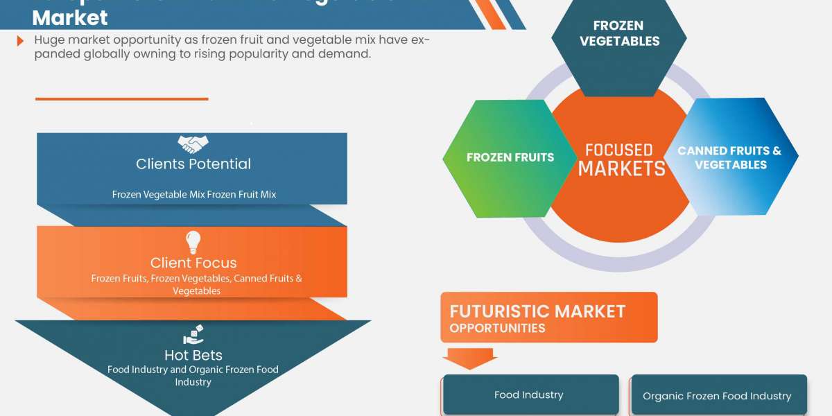 Europe Frozen Fruit and Vegetable Mix Market  Products, Share, Growth, Insights, and Forecasts Report 2029