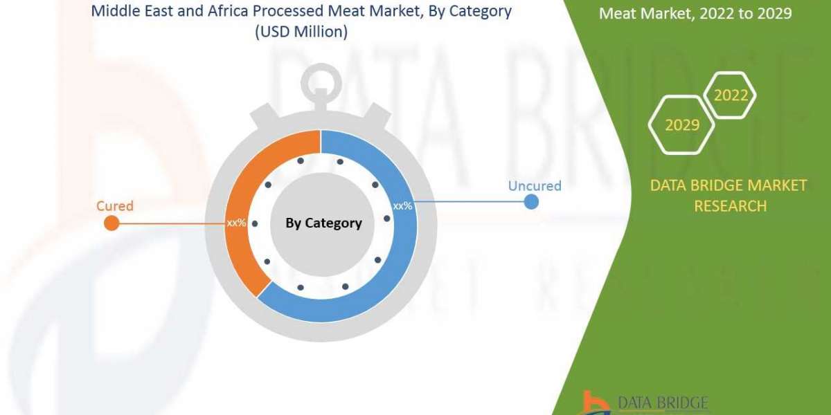 Middle East and Africa Processed Meat Market Industry Share, Size, Growth, Demands, Revenue, Top Leaders and Forecast to