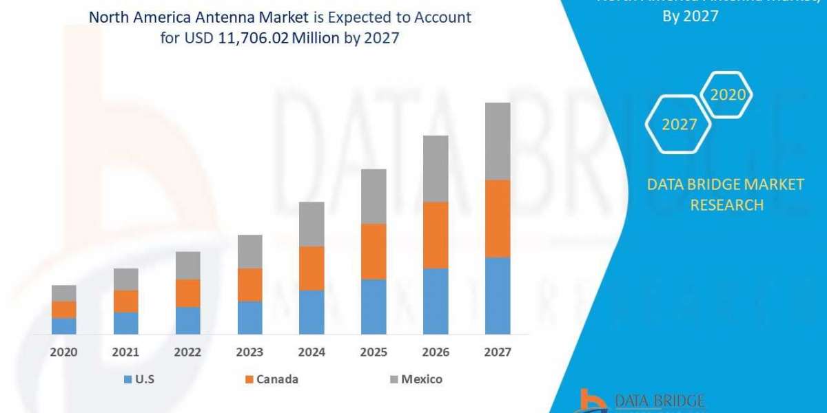 North America Antenna Market Share, Demand, Growth, Size, Revenue Analysis, Top Players and Forecast 2027